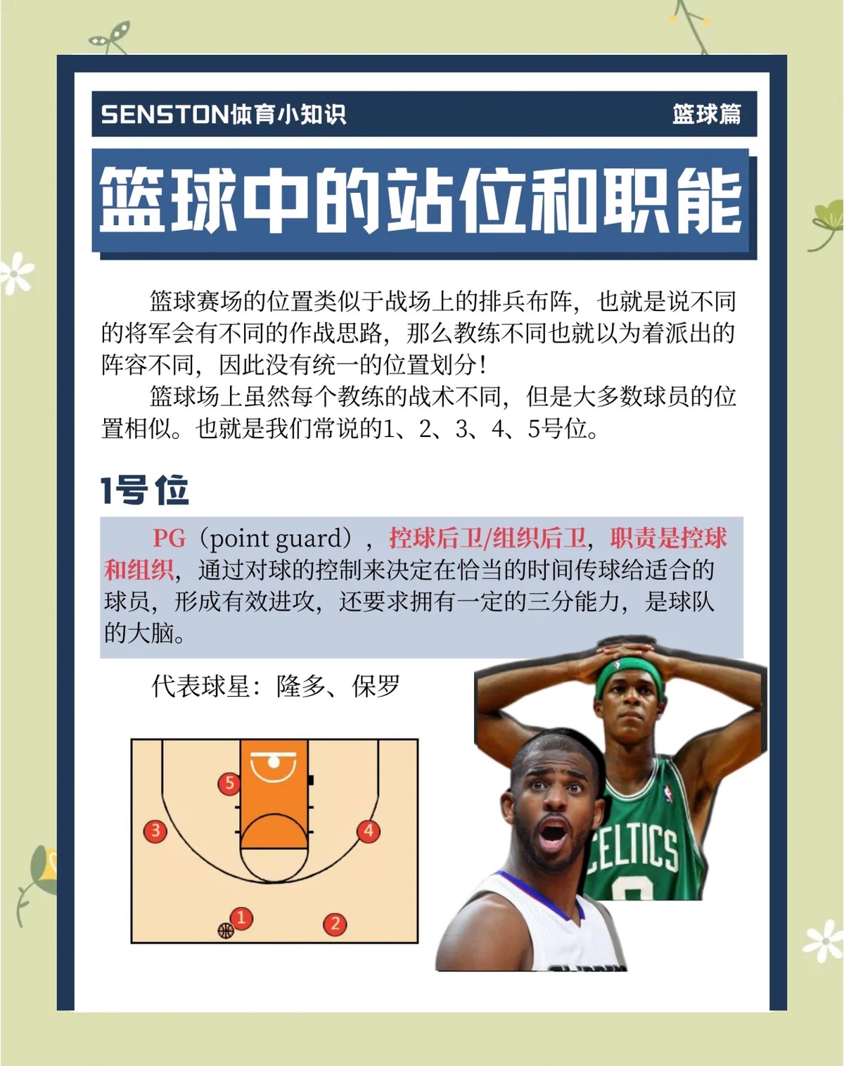 义务篮球训练的最佳实践方案_2